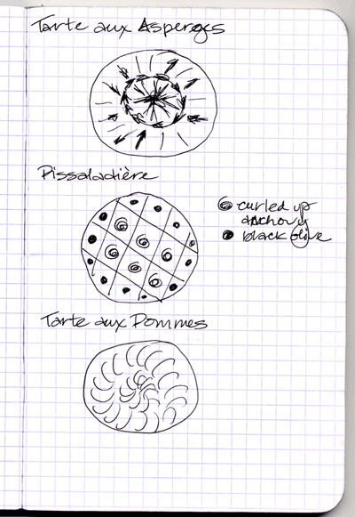 Drawings of how to decorate various tarts
